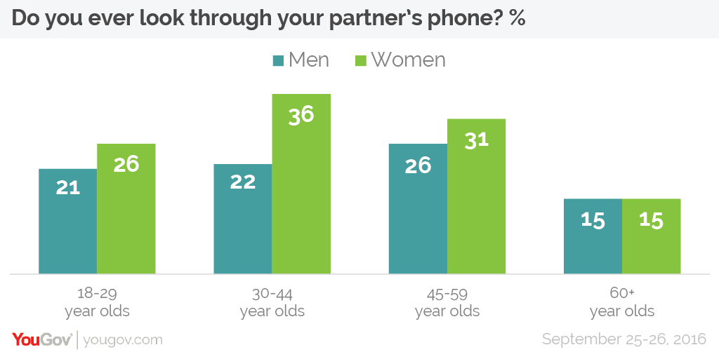 partners-phone-looking-01