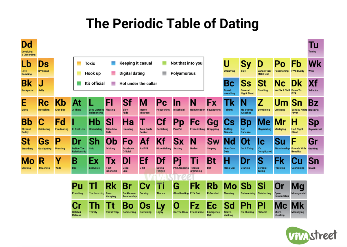 hb periodic table