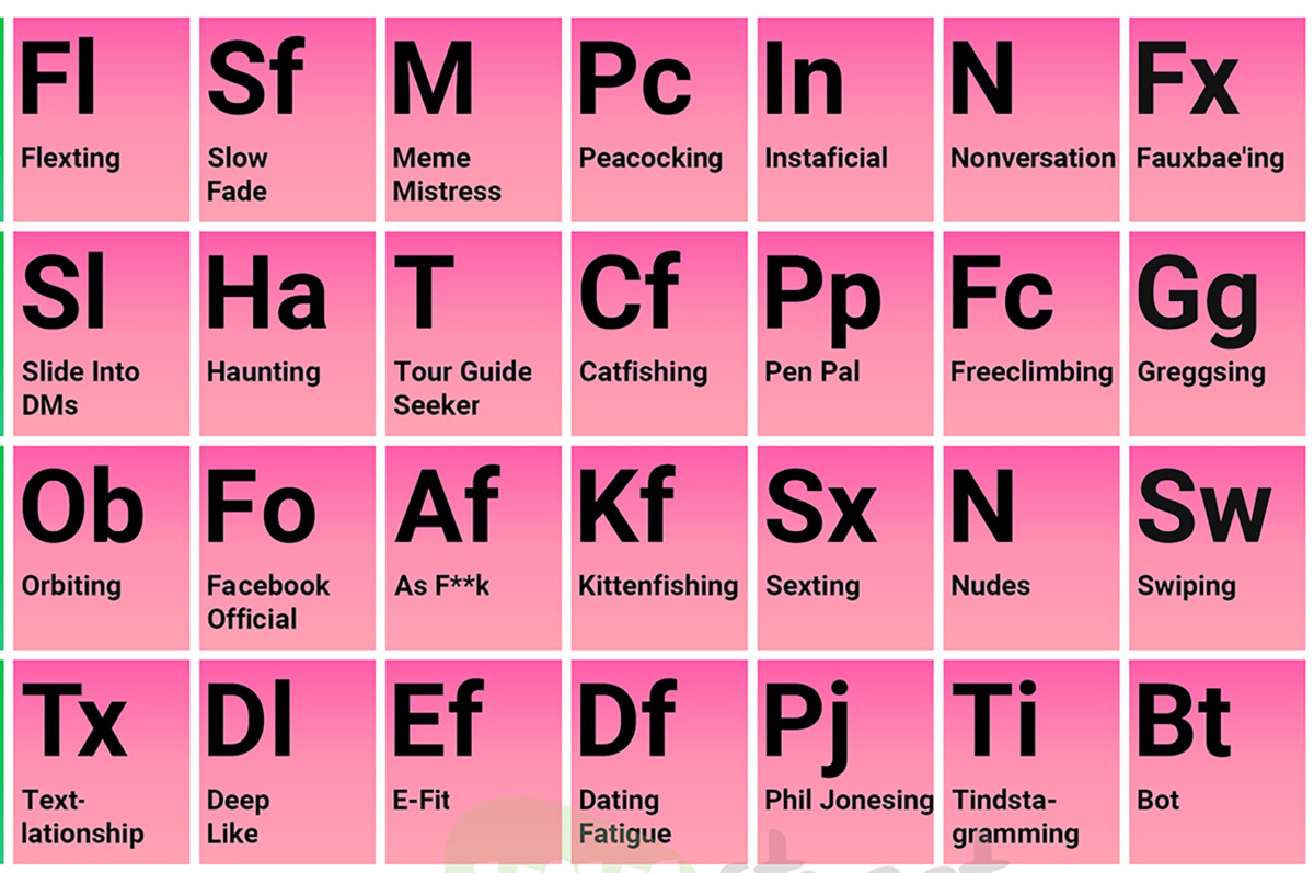 Hot Periodic Table Of Sex Pdf 