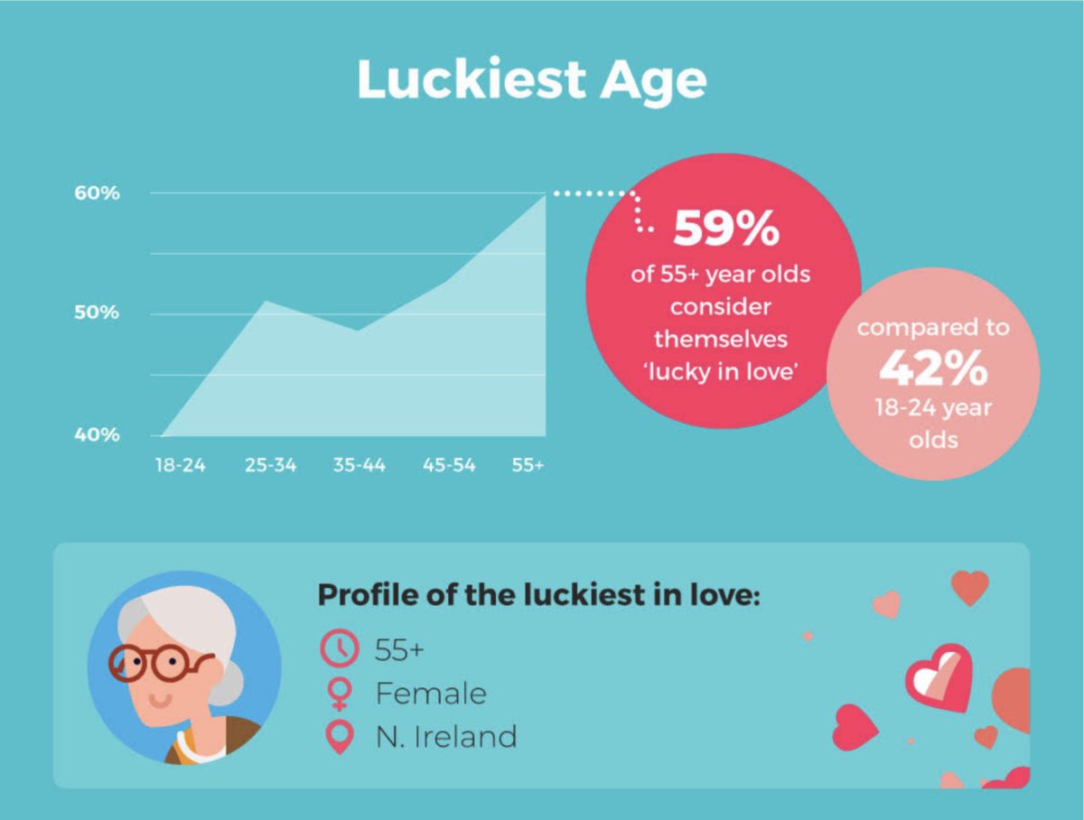lucky in love age