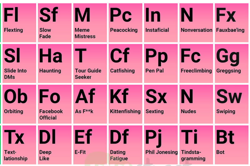 Confused With Modern Dating Lingo The Periodic Table Of Dating